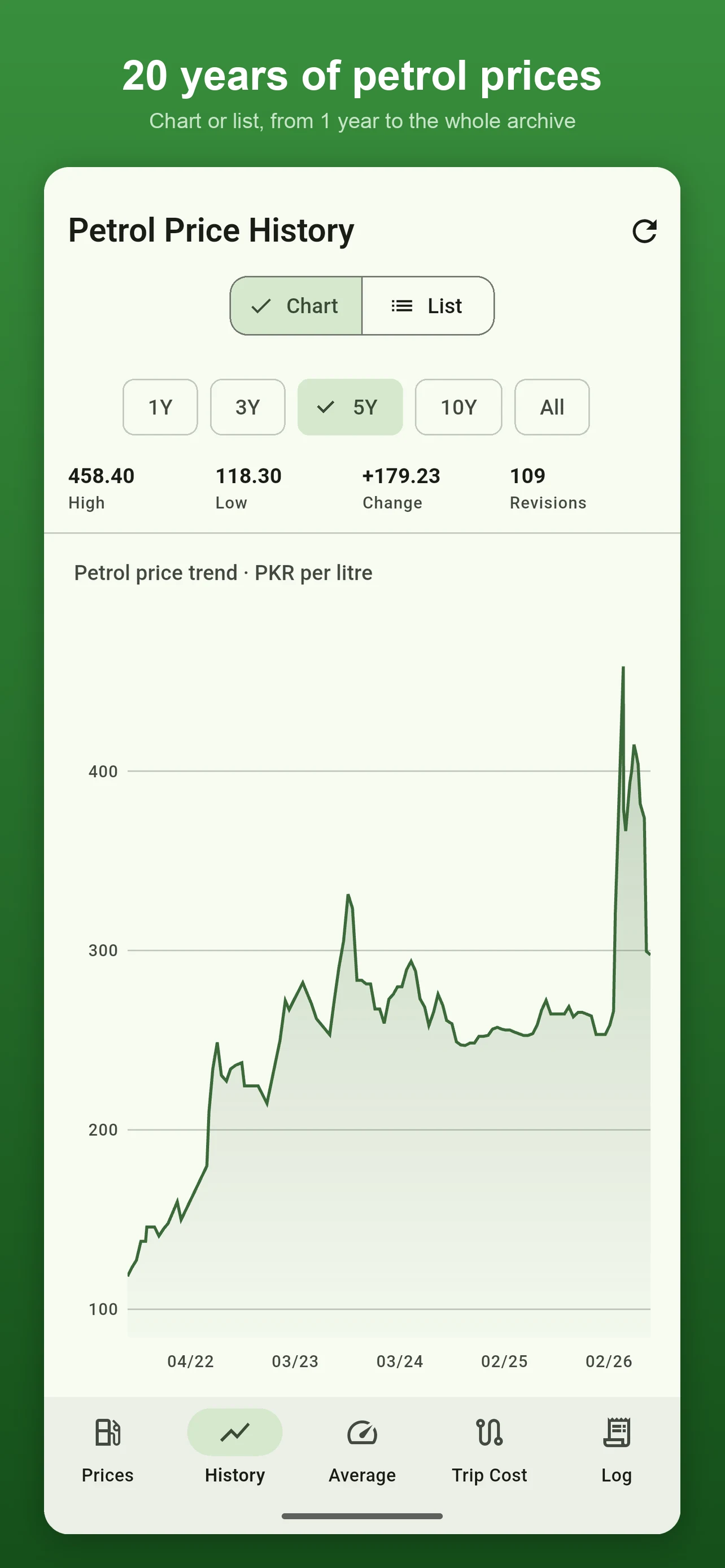 Petrol Price Pakistan Today screenshot