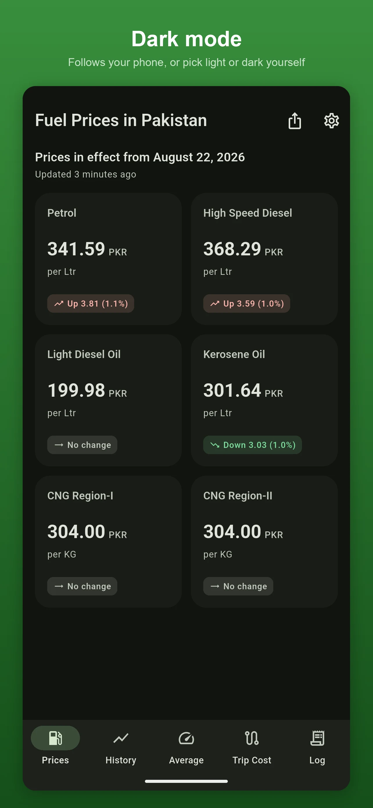 Petrol Price Pakistan Today screenshot