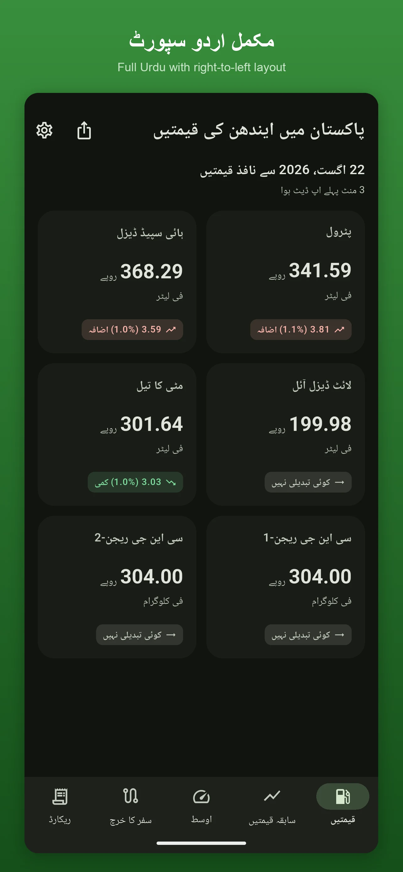 Petrol Price Pakistan Today screenshot