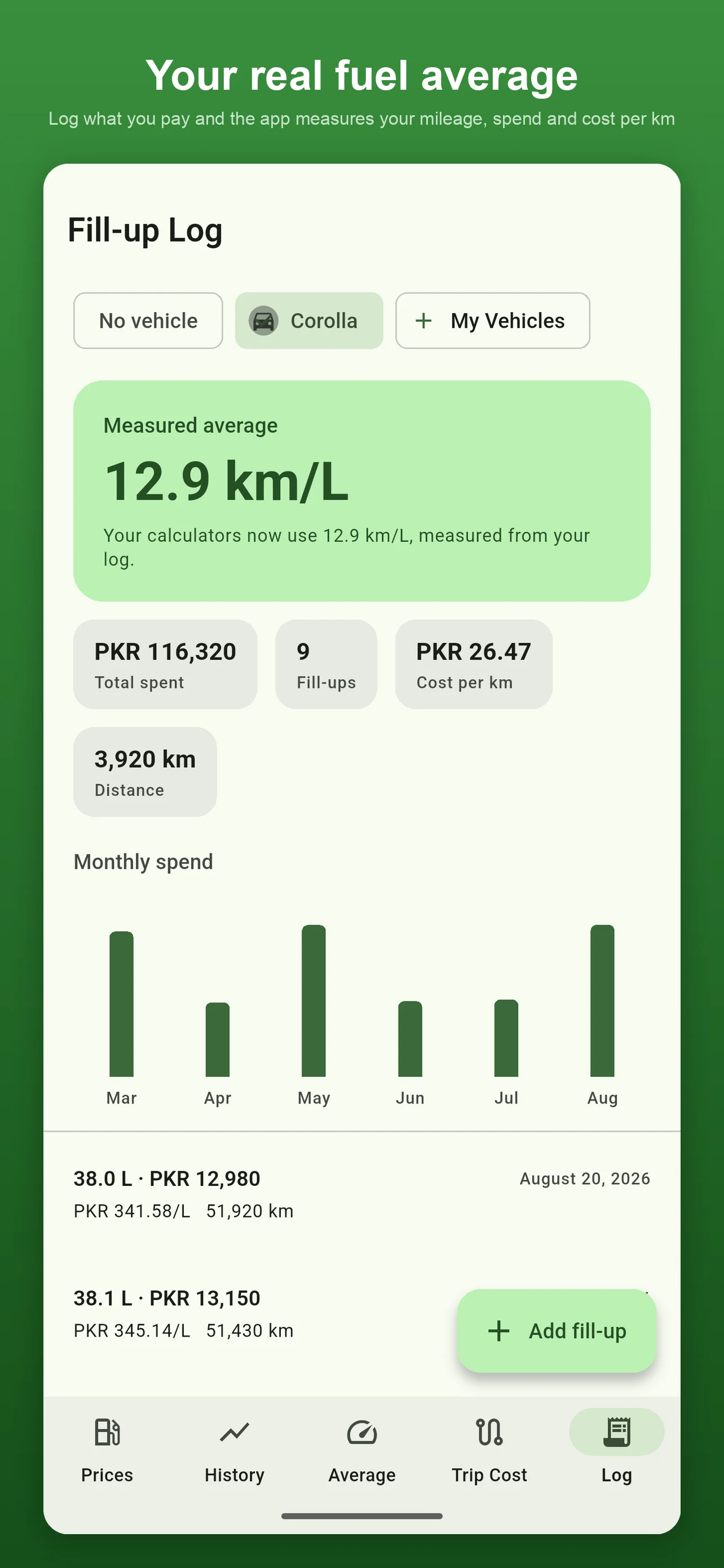 Petrol Price Pakistan Today screenshot