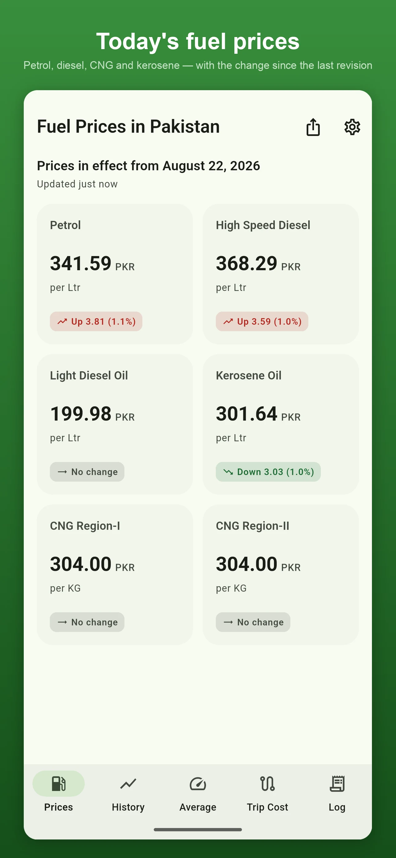 Petrol Price Pakistan Today screenshot